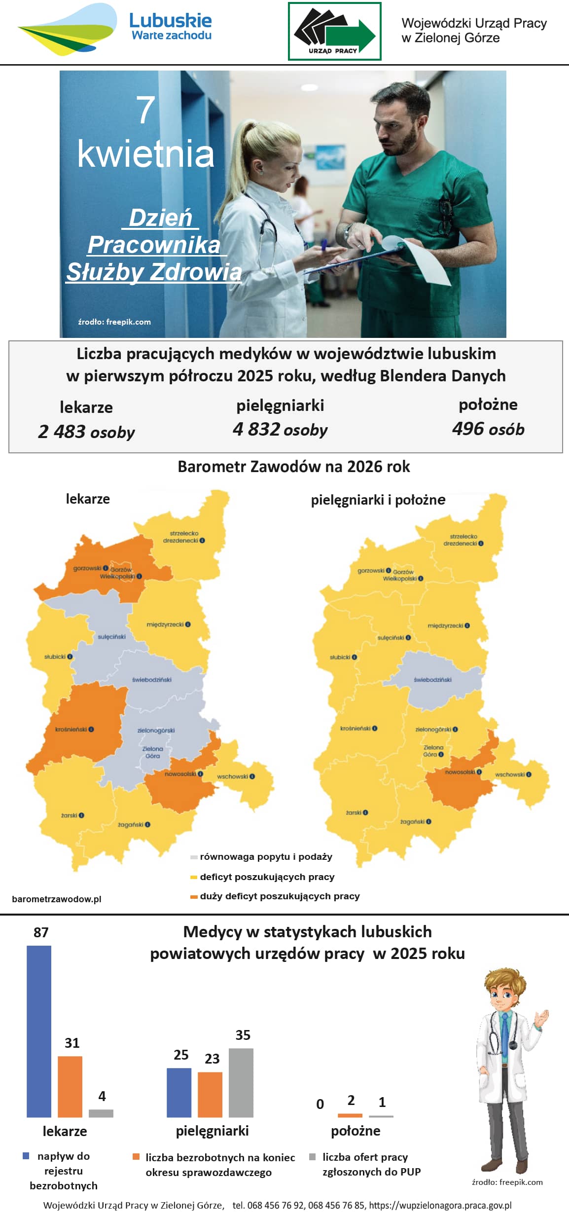 Obrazek dla: Dzień Pracownika Służby Zdrowia