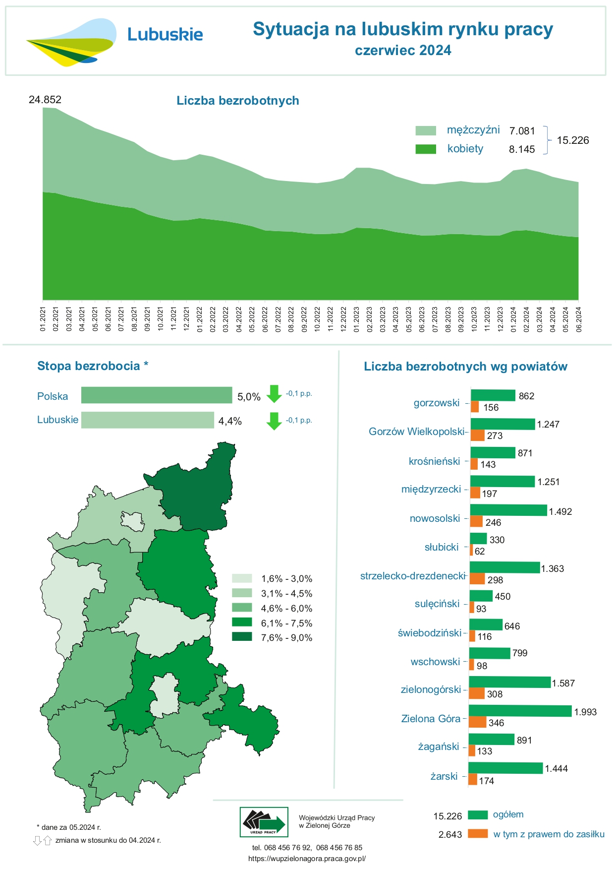 Infografika przedstawia sytuację na lubuskim rynku pracy według stanu na koniec czerwca 2024 roku. Pełny opis w załączeniu