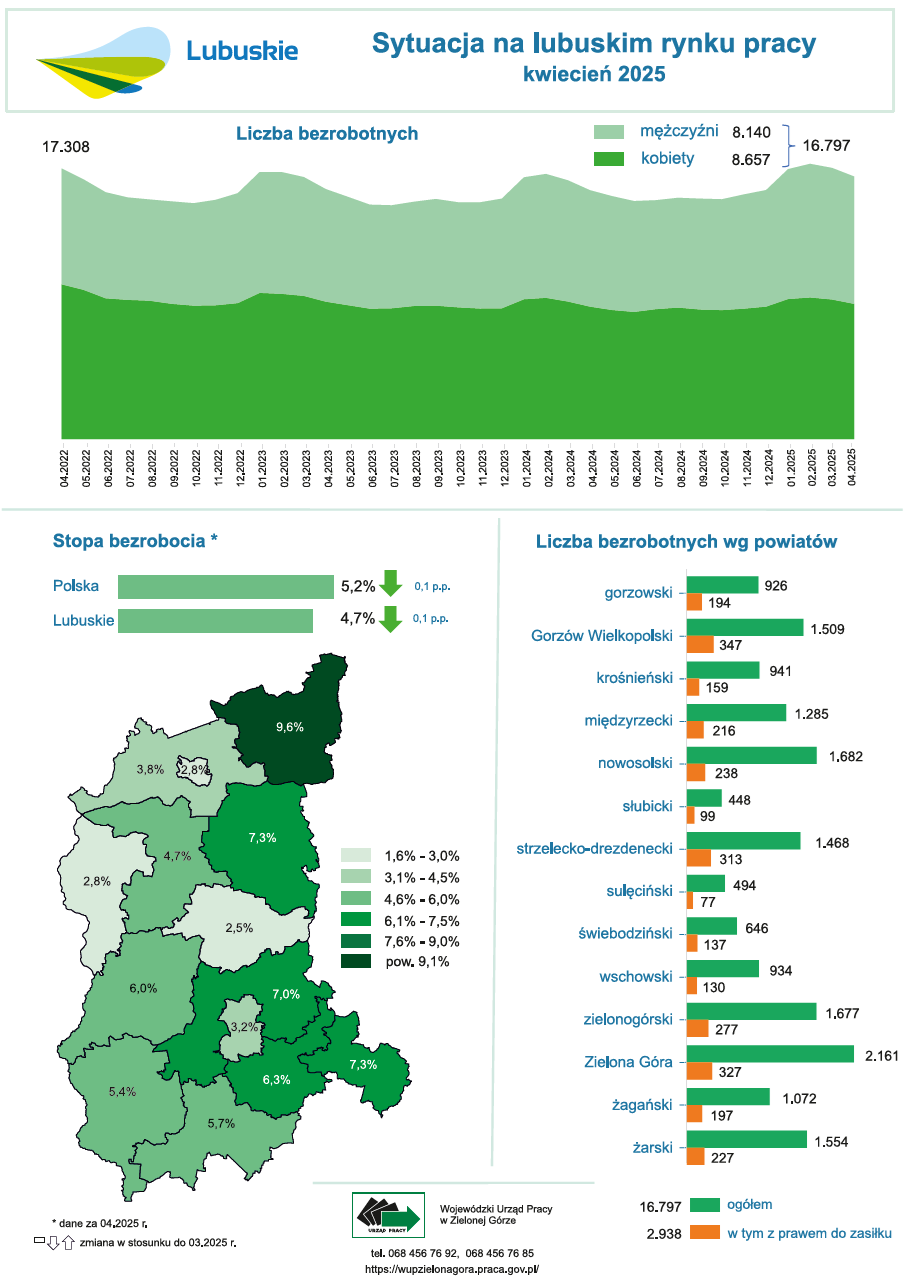 Zdjęcie artykułu Sytuacja na lubuskim rynku pracy - infografika - kwiecień 2025