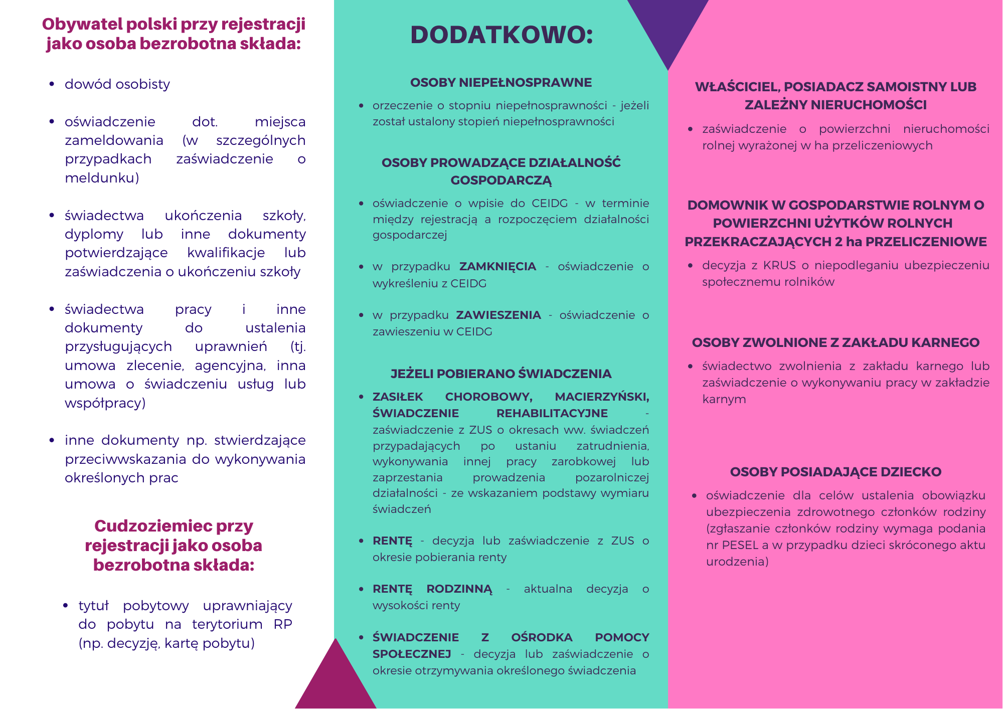 Wykaz dokumentów cz 2
