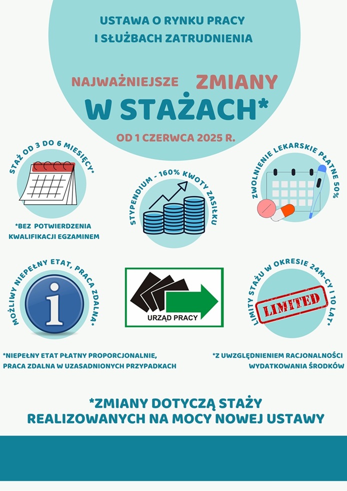 Obrazek dla: Wznowienie naboru wniosków na staże