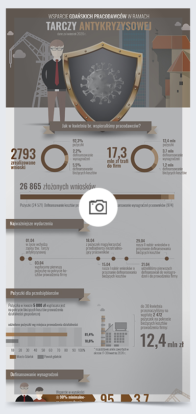 mockup infografiki dotyczącej tarczy antykryzysowej
