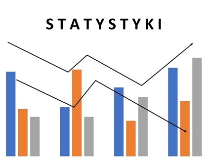 Zdjęcie artykułu Bezrobotni zarejestrowani w MUP Płock - grafika