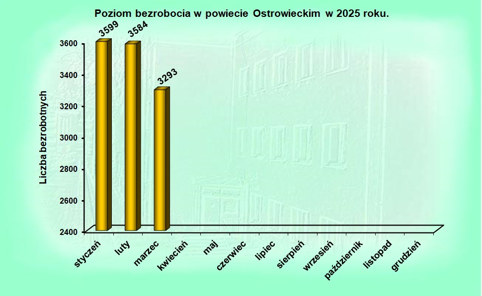 stat