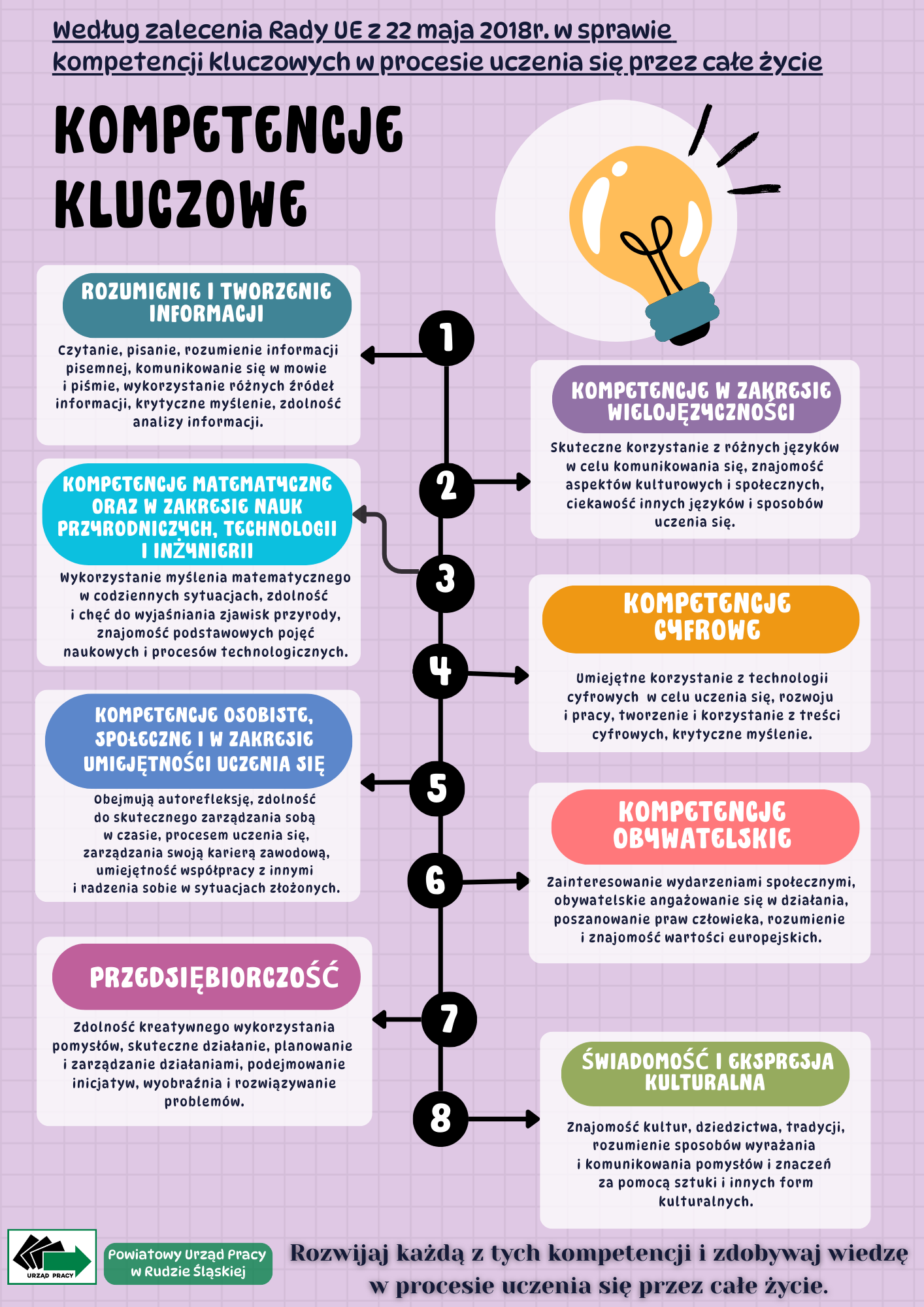 Ulotka - kompetencje kluczowe.