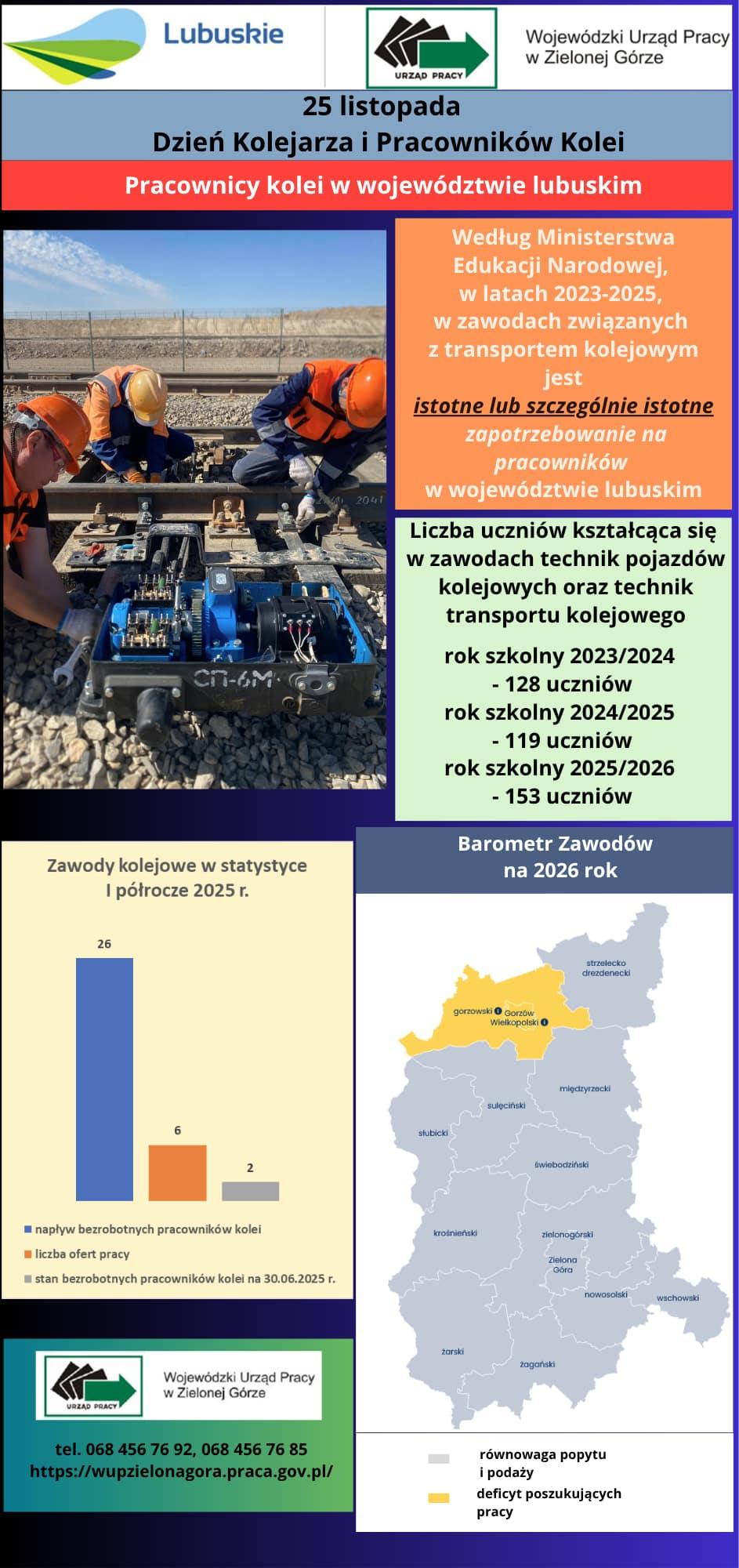 Infografika - tekst alternatywny w załączniku pod artykułem