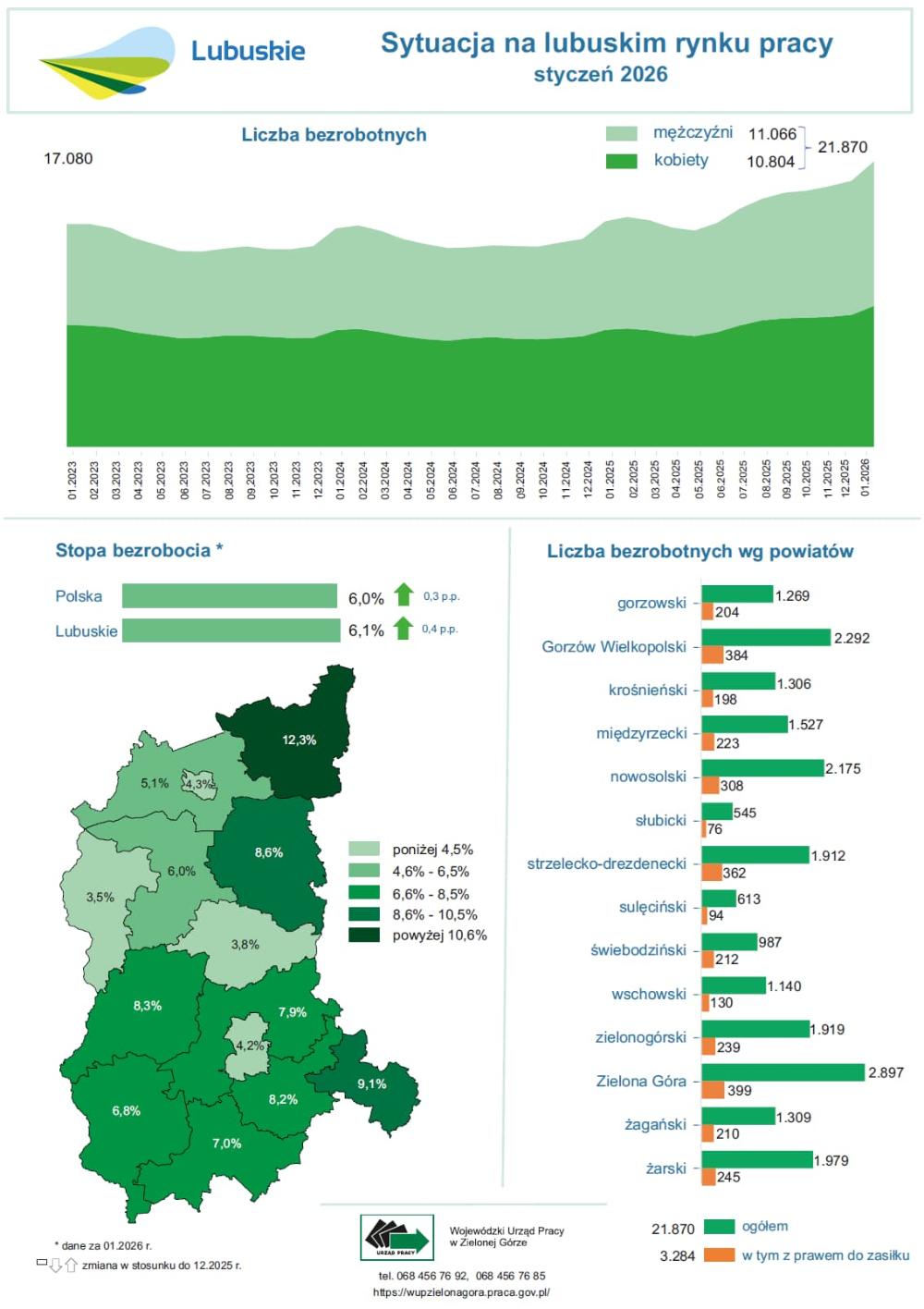 infografika styczeń 2026 (20260125)