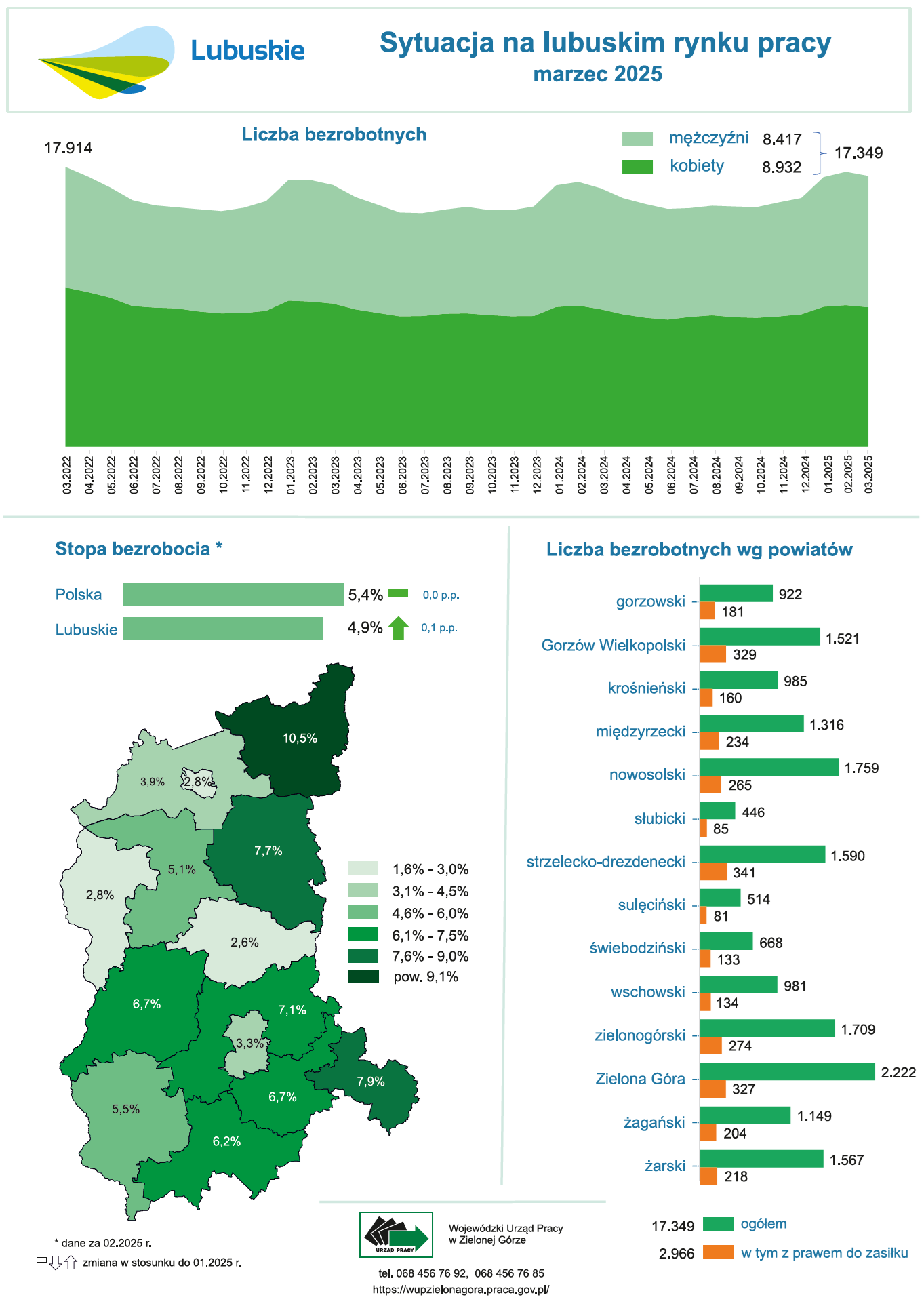 Sytuacja na lubuskim rynku pracy - infografika - marzec 2025